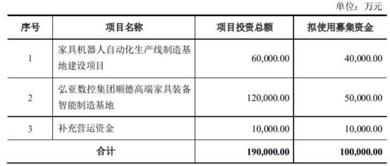 家具什么是家具？的最新报道(图3)